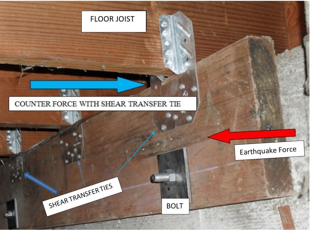 NEW MUDSILL BOLTED TO THE SIDE OF FOUNDATION AND FLOOR ATTACHED TO IT WITH STEEL