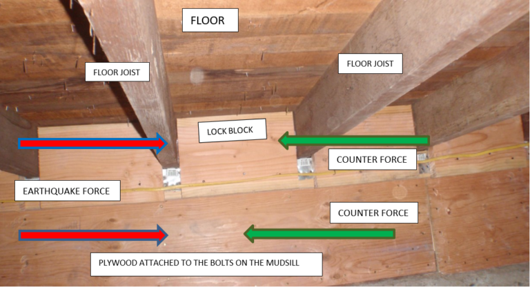 Cripple Wall Retrofits, The Most Common Type of Seismic Retrofit
