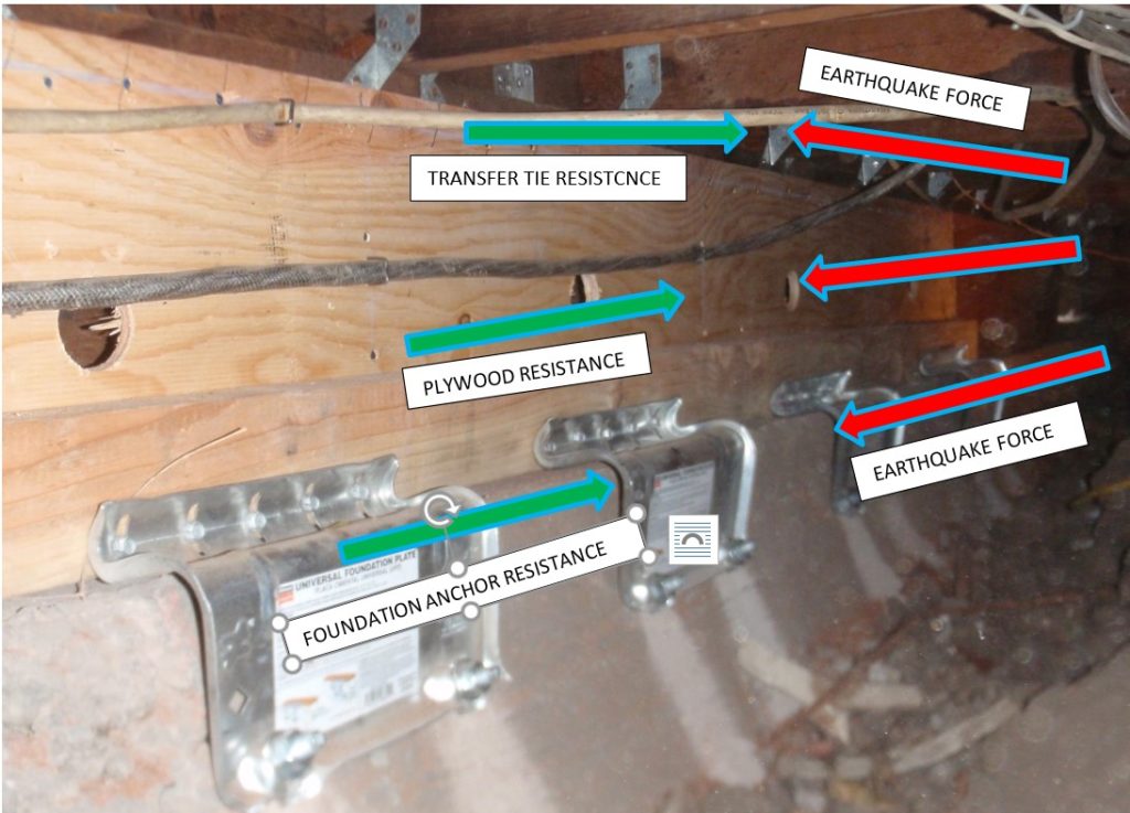 SHORT SHEAR WALL WHERE DRILLING EQUIPMENT FOR STANDARD BOLTS WILL NOT FIT