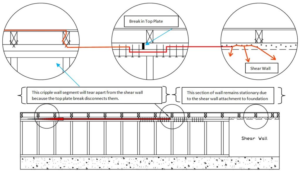 Tying top plate splices together for shear wall performance