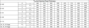 Bottom of Table ESR 1539
