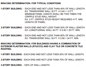 Comparison of Simpson StrongTie Retrofit PlanSet and FEMA P-1100 Vulnerability Based Seismic Assessment and Retrofit of One and Two-Family Dwellings