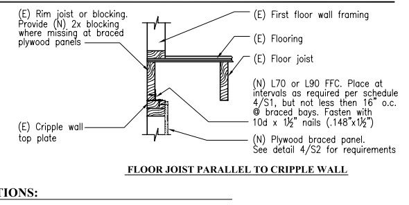 Joist blocking detail from Standard Plan A