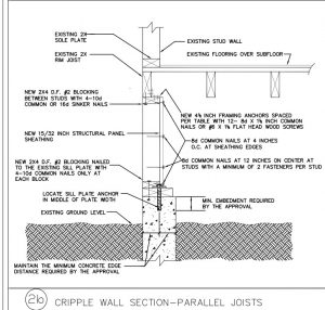 Joist blocking detail from the Los Angeles Building Code