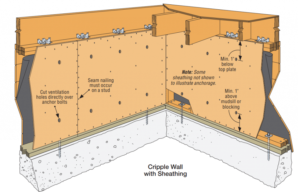 Joist blocking detail from the Simpson StrongTie Plan Set