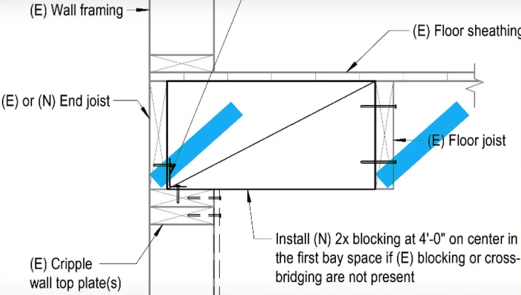 A joist blocking detail in Vulnerability Based Seismic Assessment and Retrofit of One and Two-Story Dwellings